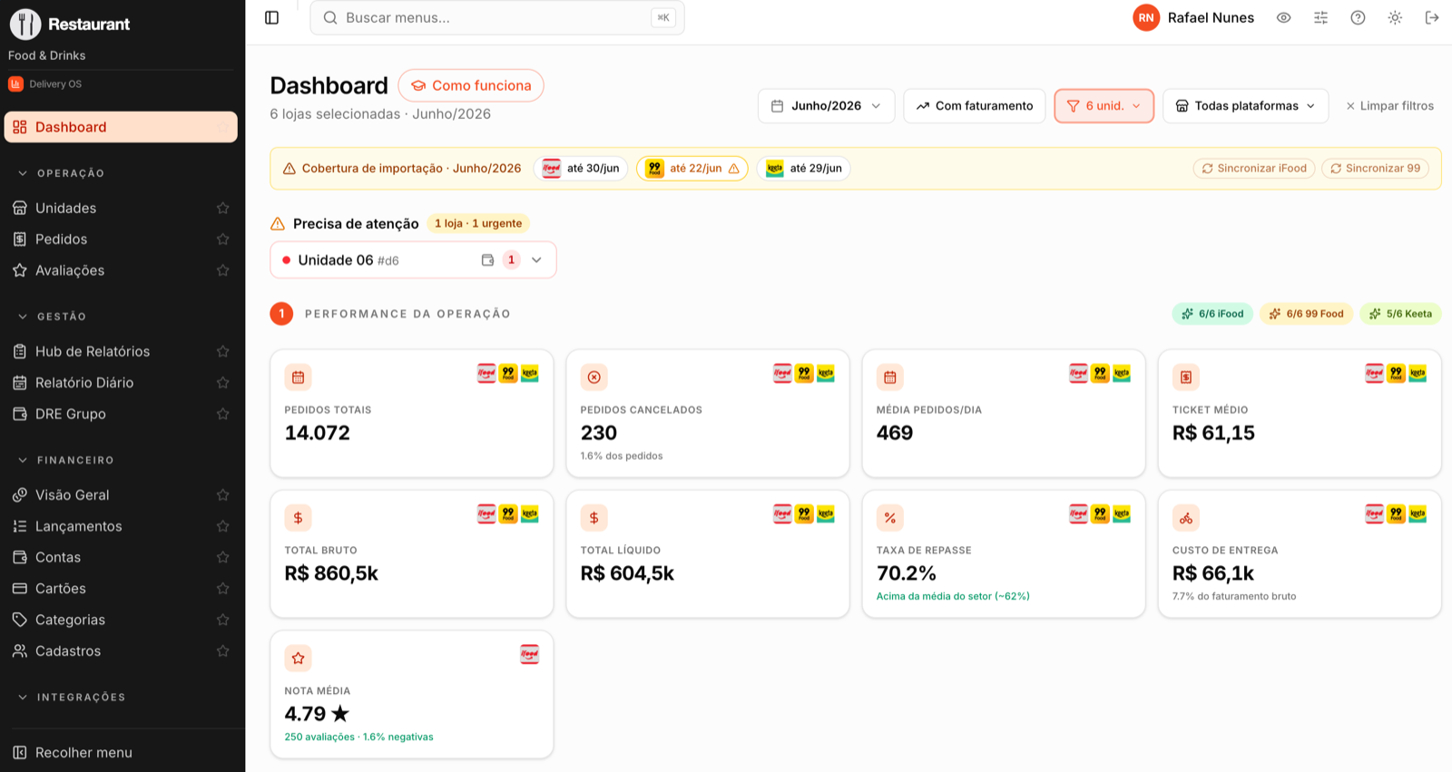 Painel da rede no Delivery OS — todas as lojas consolidadas