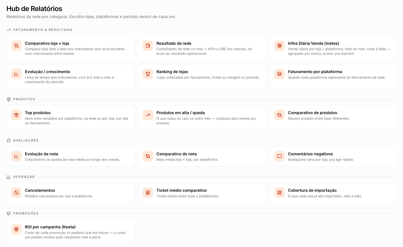 Hub de relatórios da rede no Delivery OS